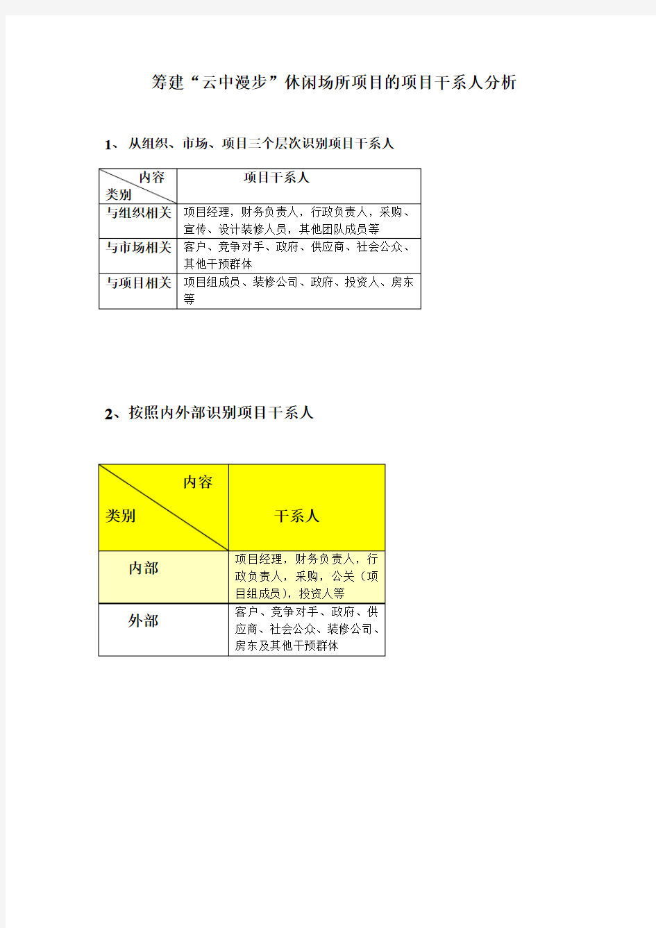 项目干系人分析图