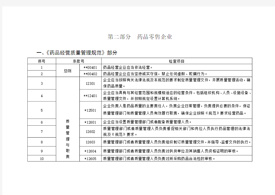 药品零售GSP现场验收标准