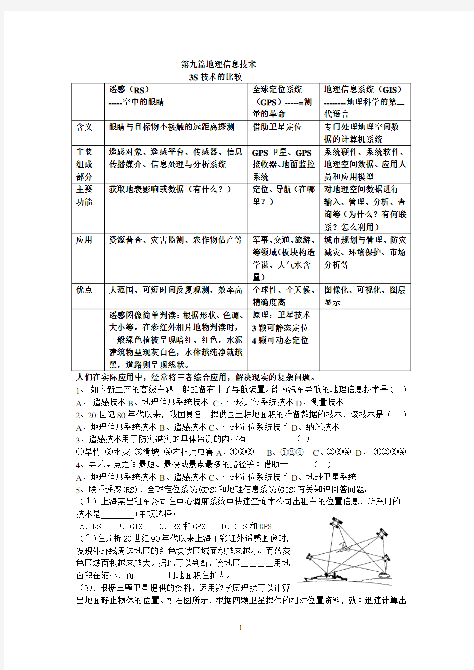 专题28地理信息技术