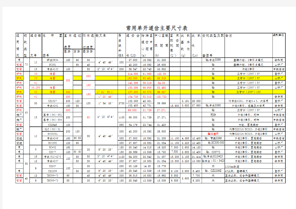 单开道岔尺寸表