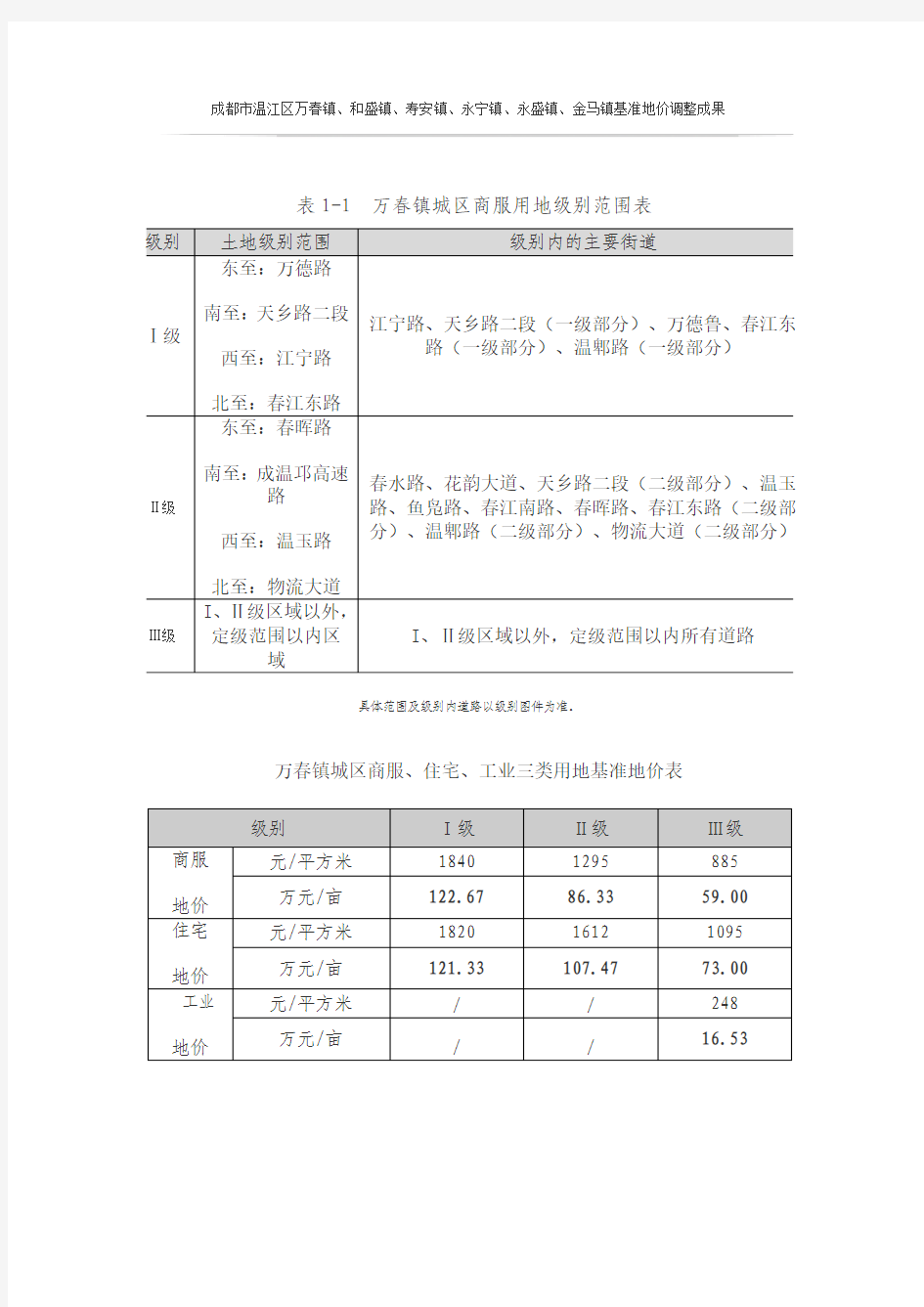 成都市温江区各乡镇基准地价2011