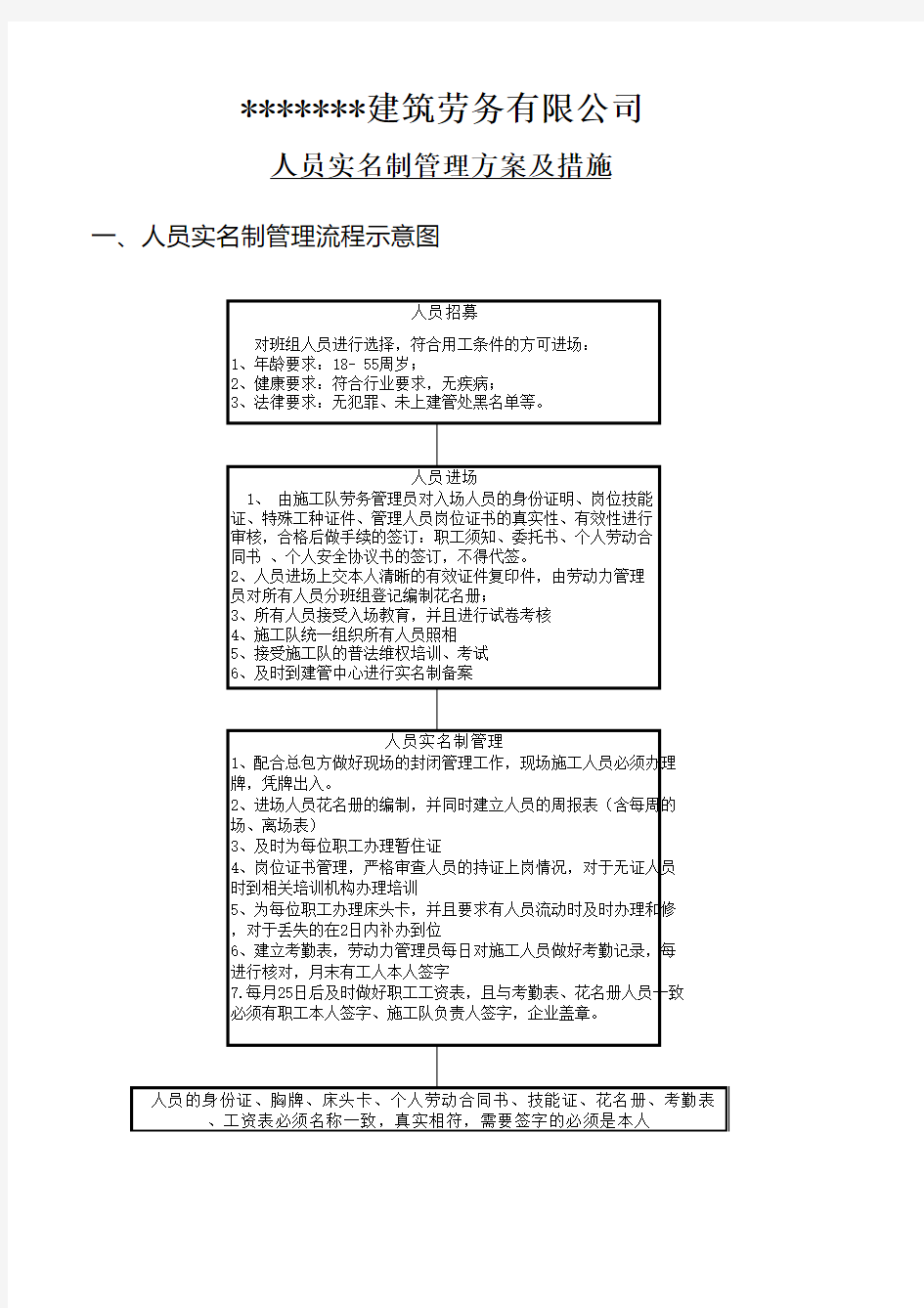 人员实名制管理流程图