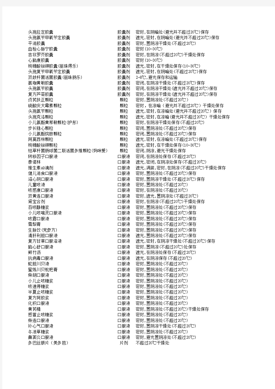 2、部分特殊药品储藏条件