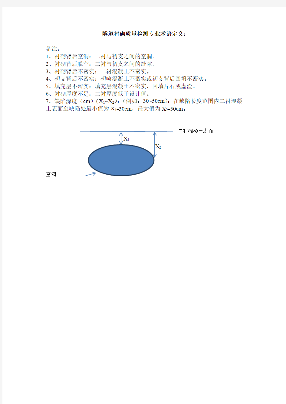 隧道衬砌质量检测专业术语定义