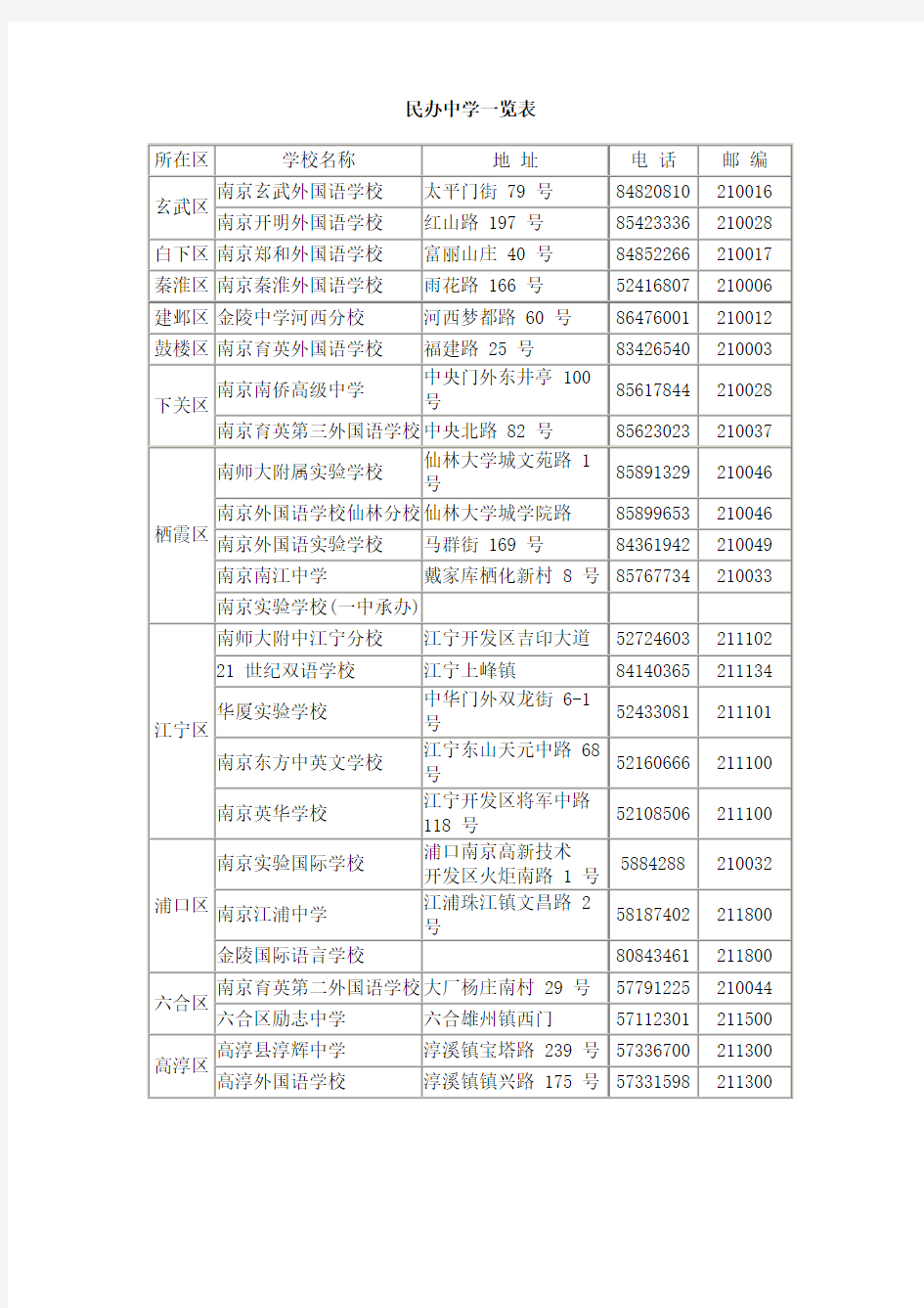 南京民办中学一览表