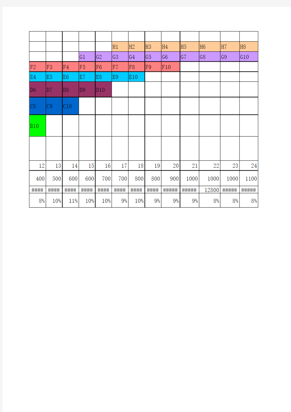 薪酬结构表20150819