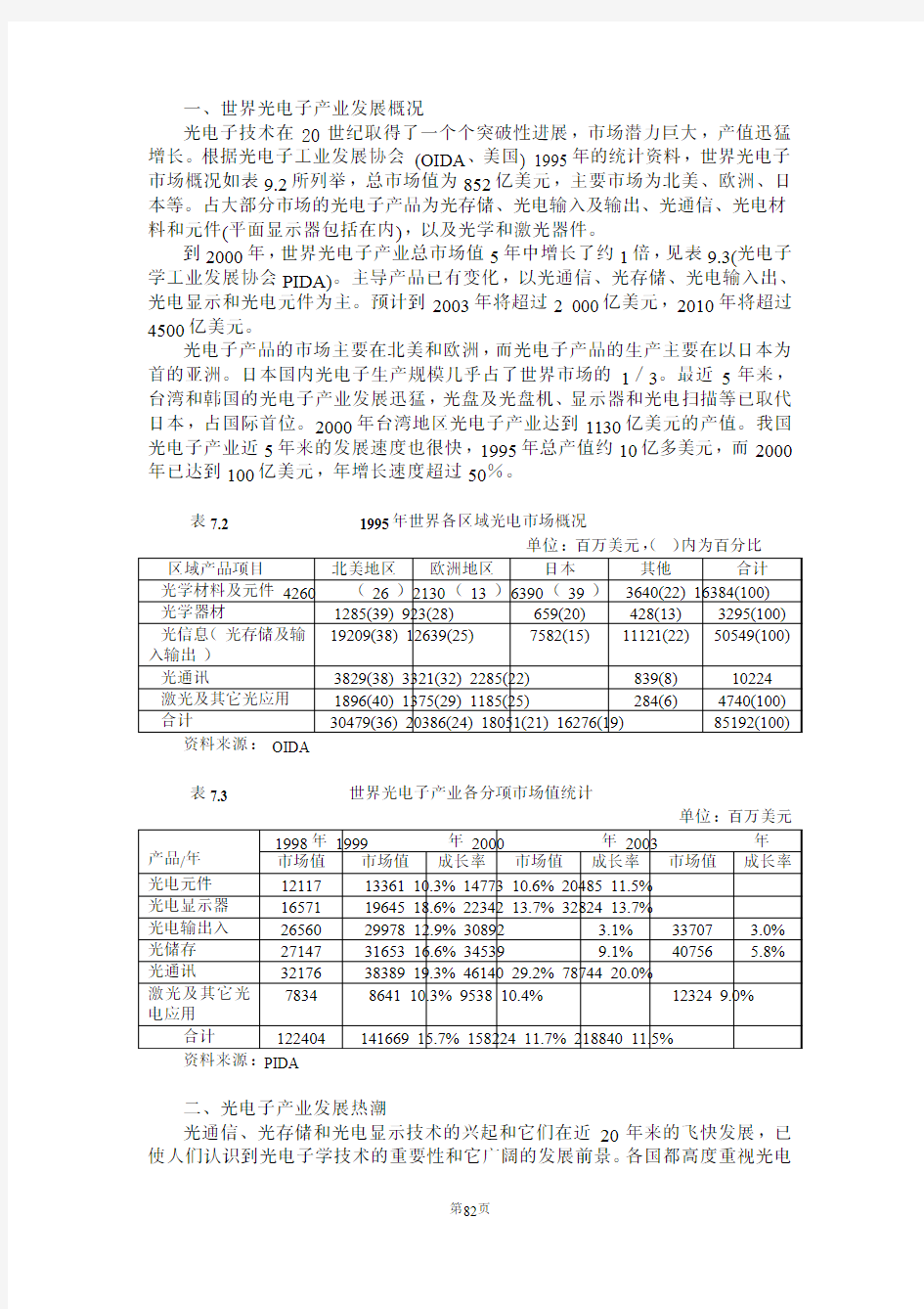 光电子产业