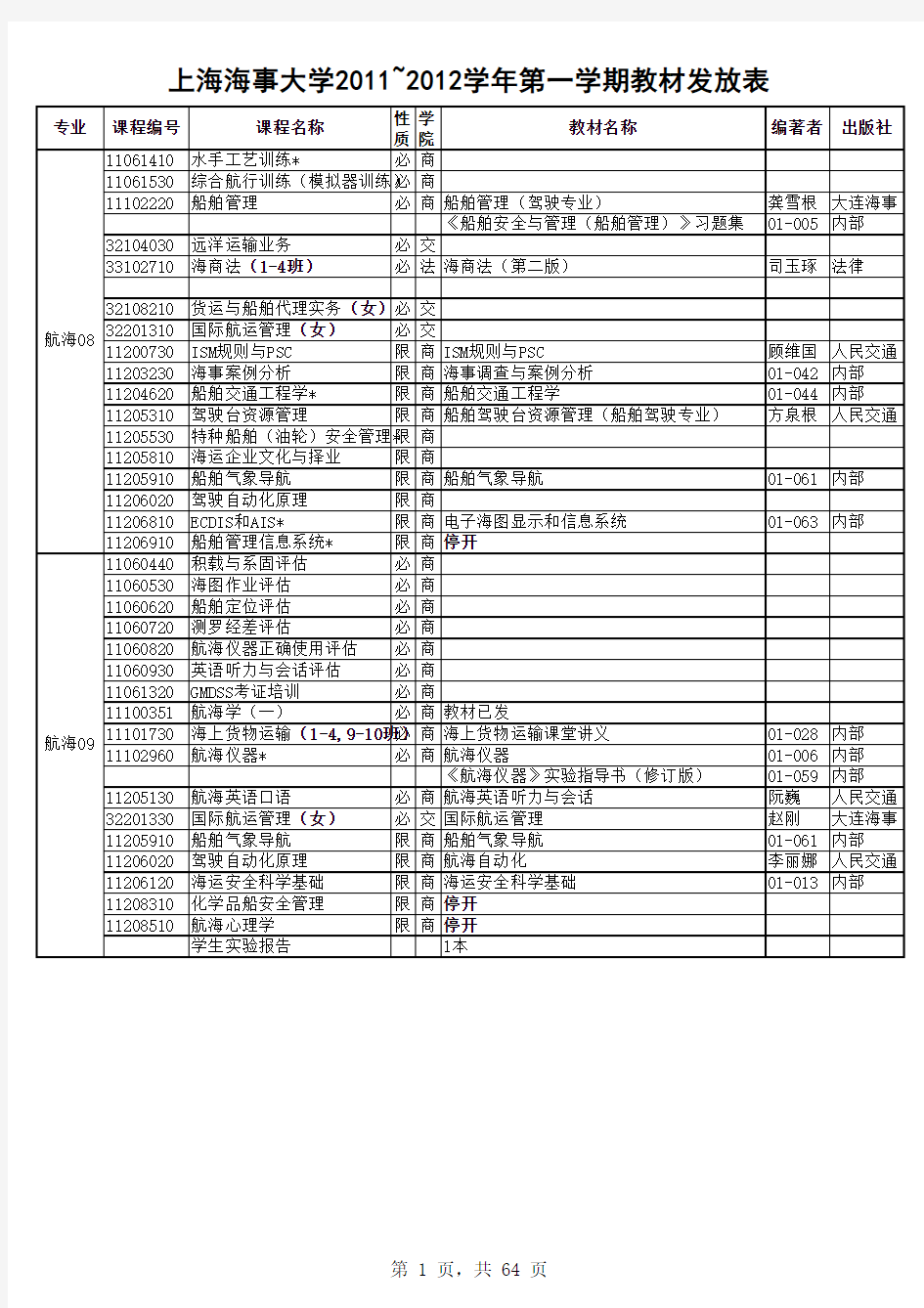 上海海事大学 2011-2012-1教材发放表