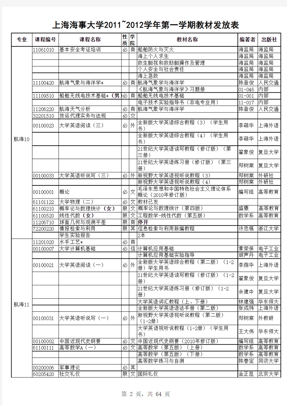 上海海事大学 2011-2012-1教材发放表