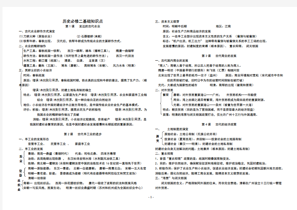 人教版高中历史必修二知识点总结