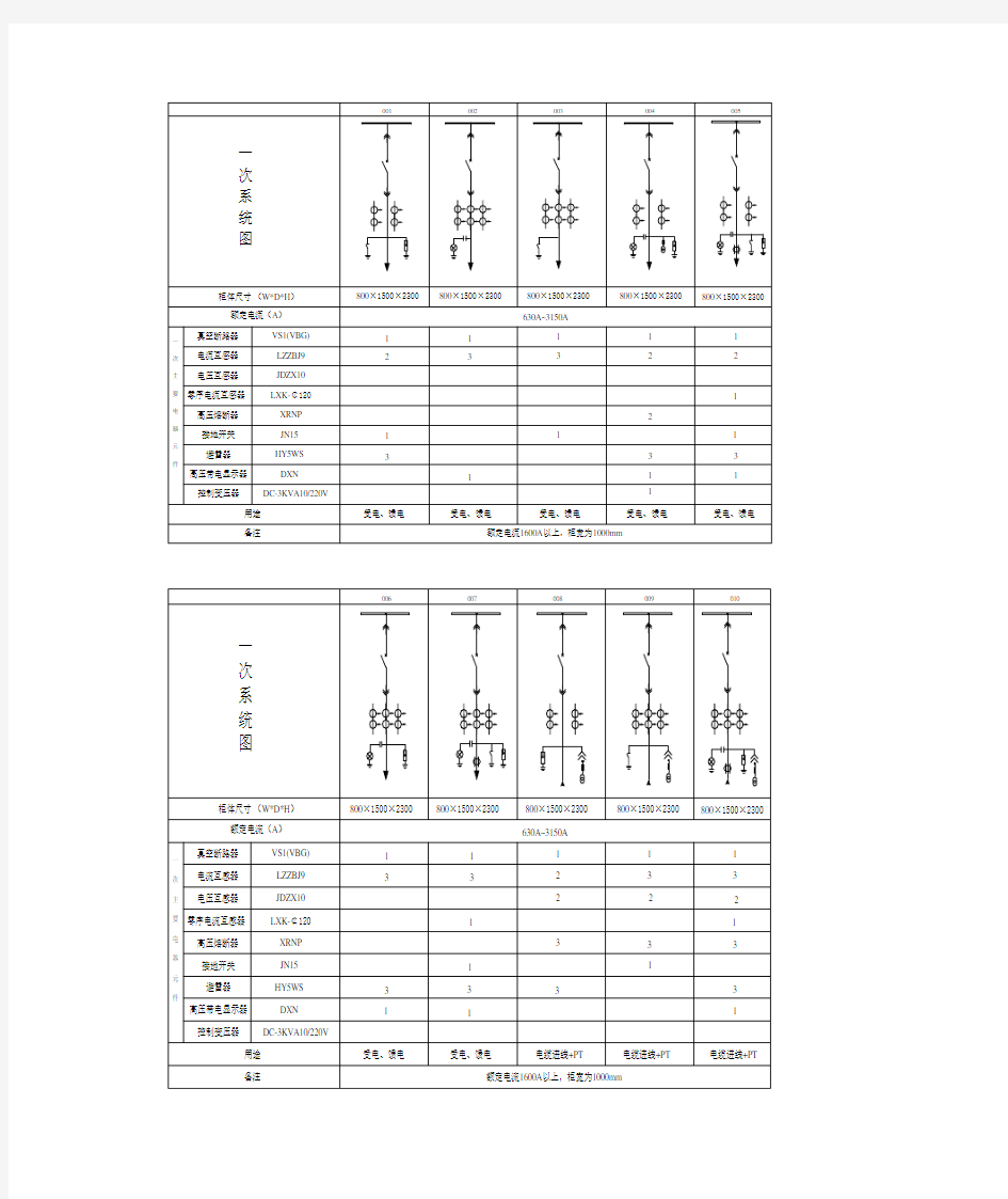 KYN28-12高压柜样本