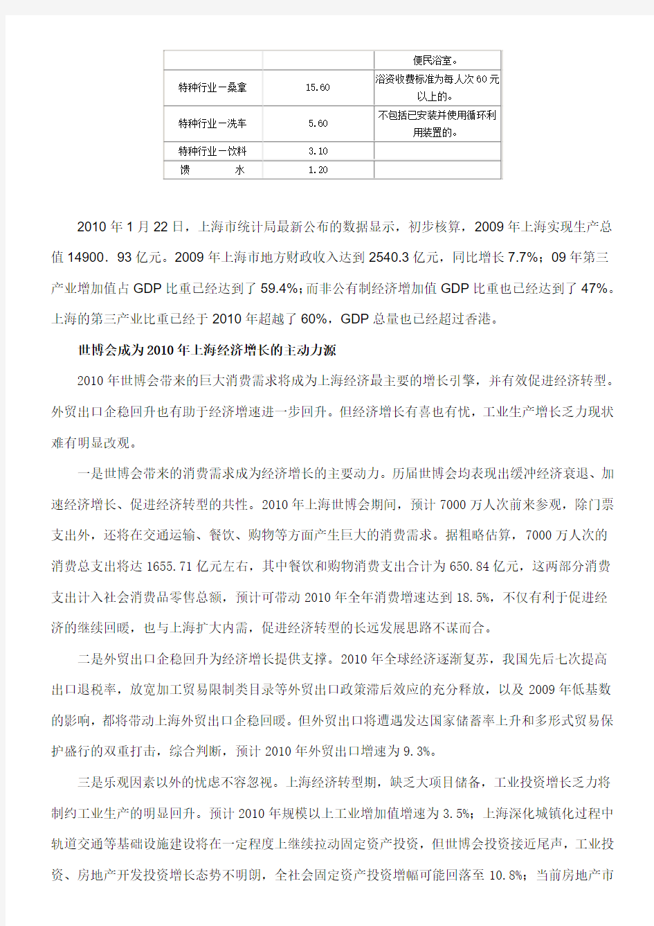 2010年第一季度上海小家电市场调查分析