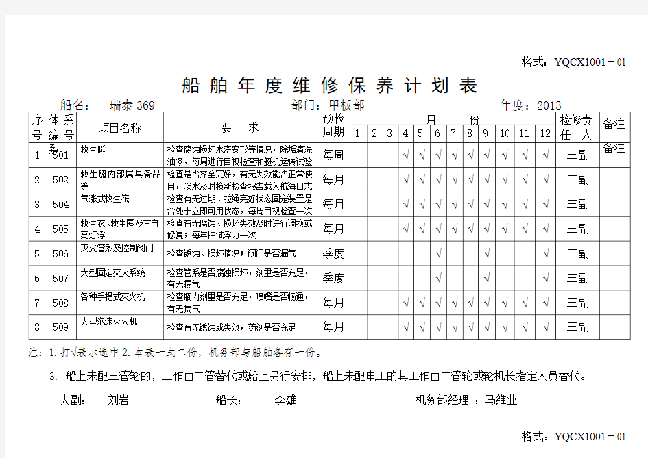 2013船舶年度维修保养计划表