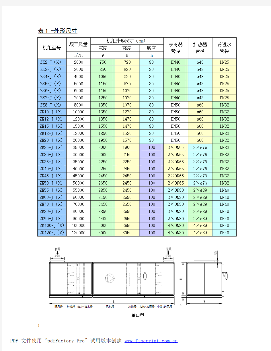 ZK-J净化组合式空调机组简易样本