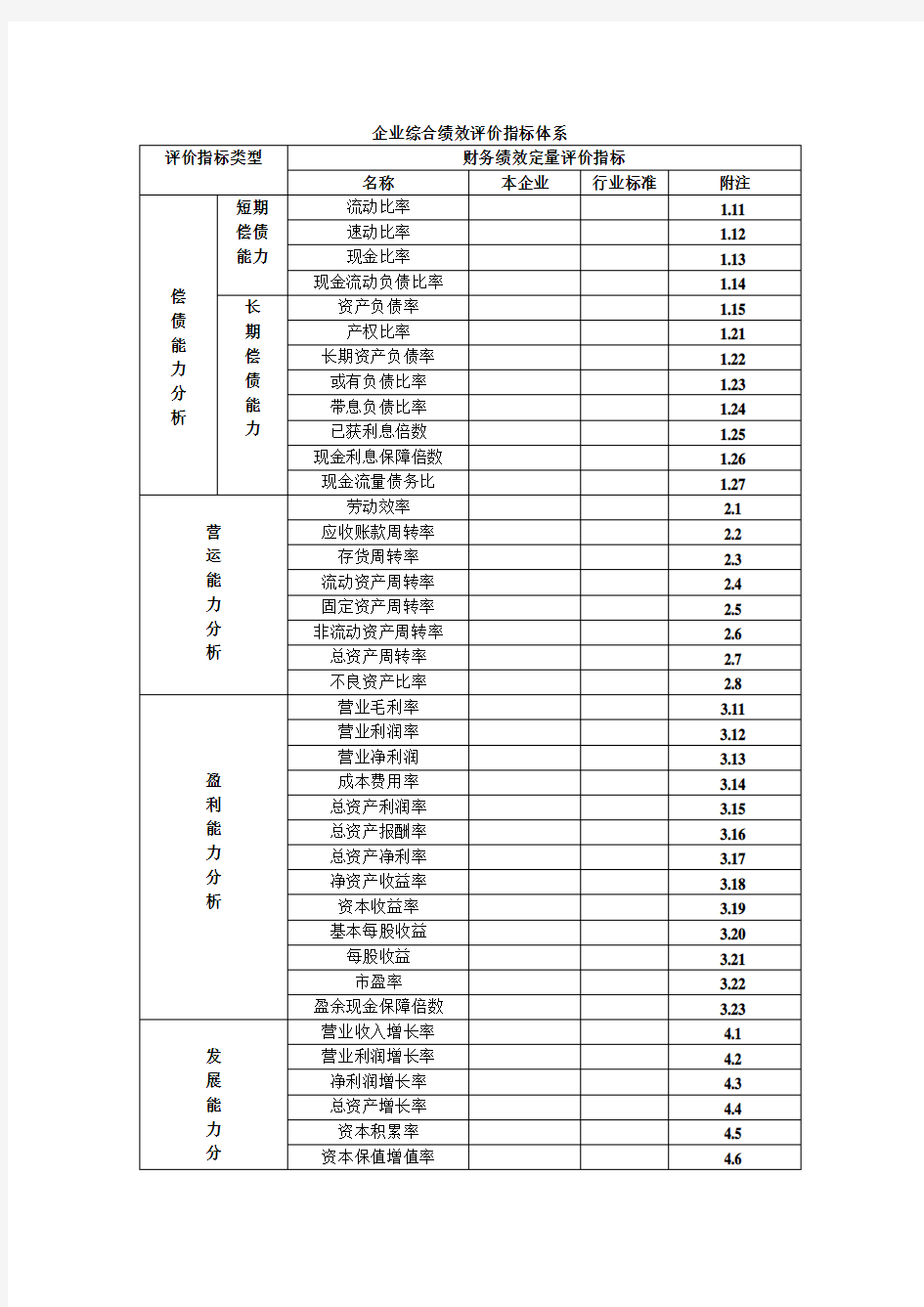 财务指标评价体系