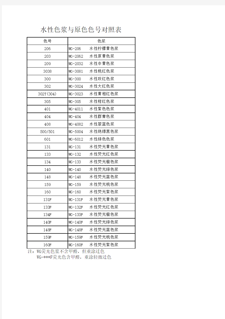 水性色浆与原色色号对照对