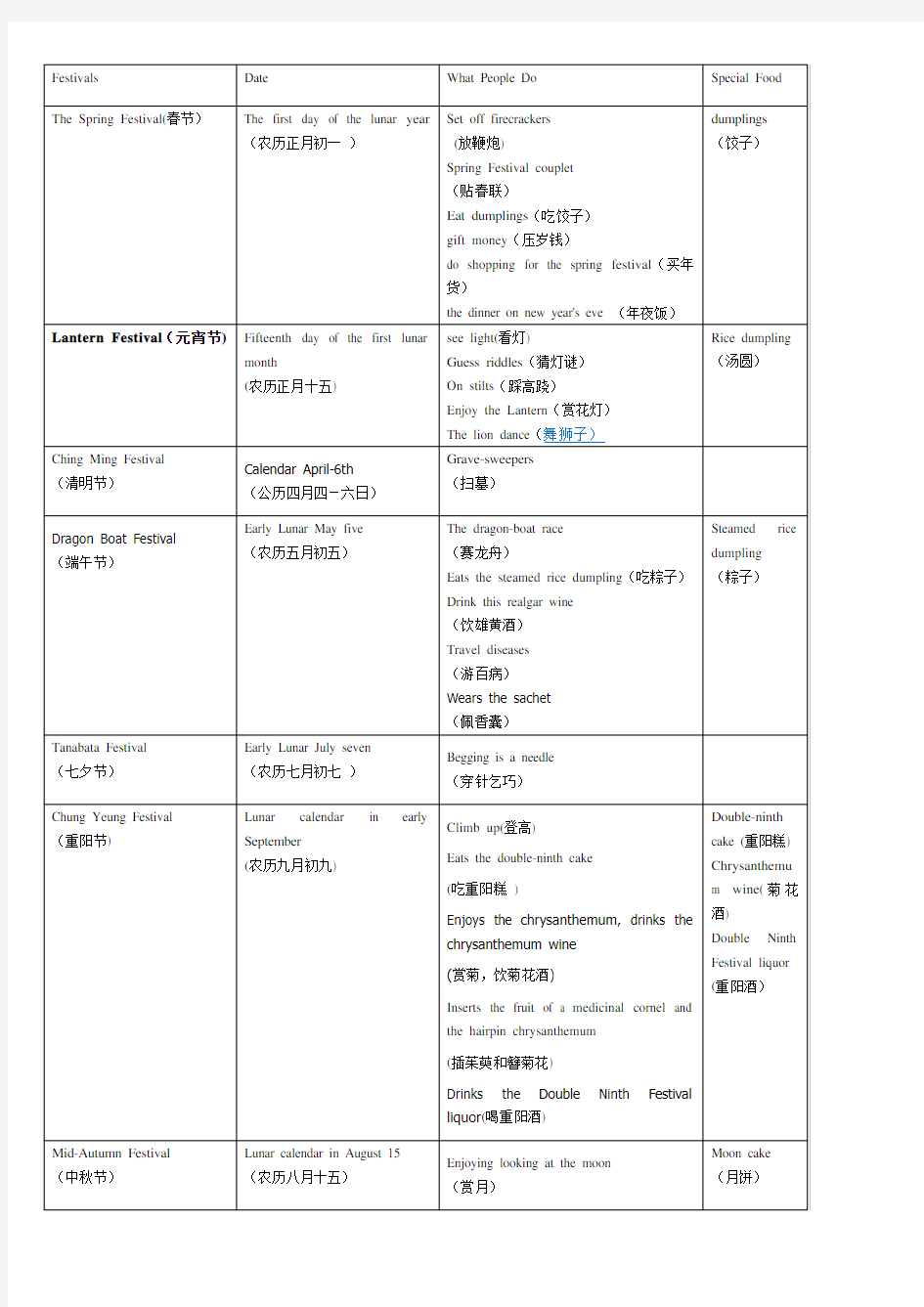 中外传统节日(英文对照版)