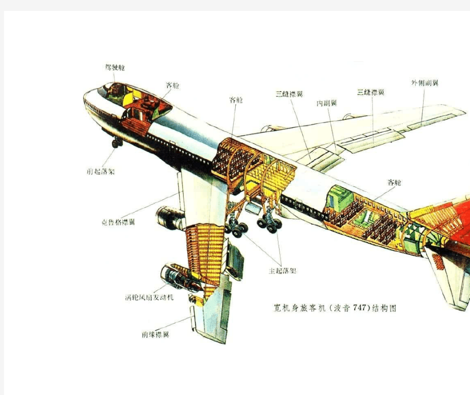 飞机结构图