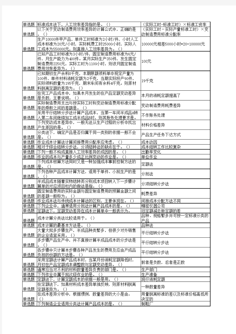 2015会计继续教育答案大全-企业产品成本核算制度(试行)核算方法