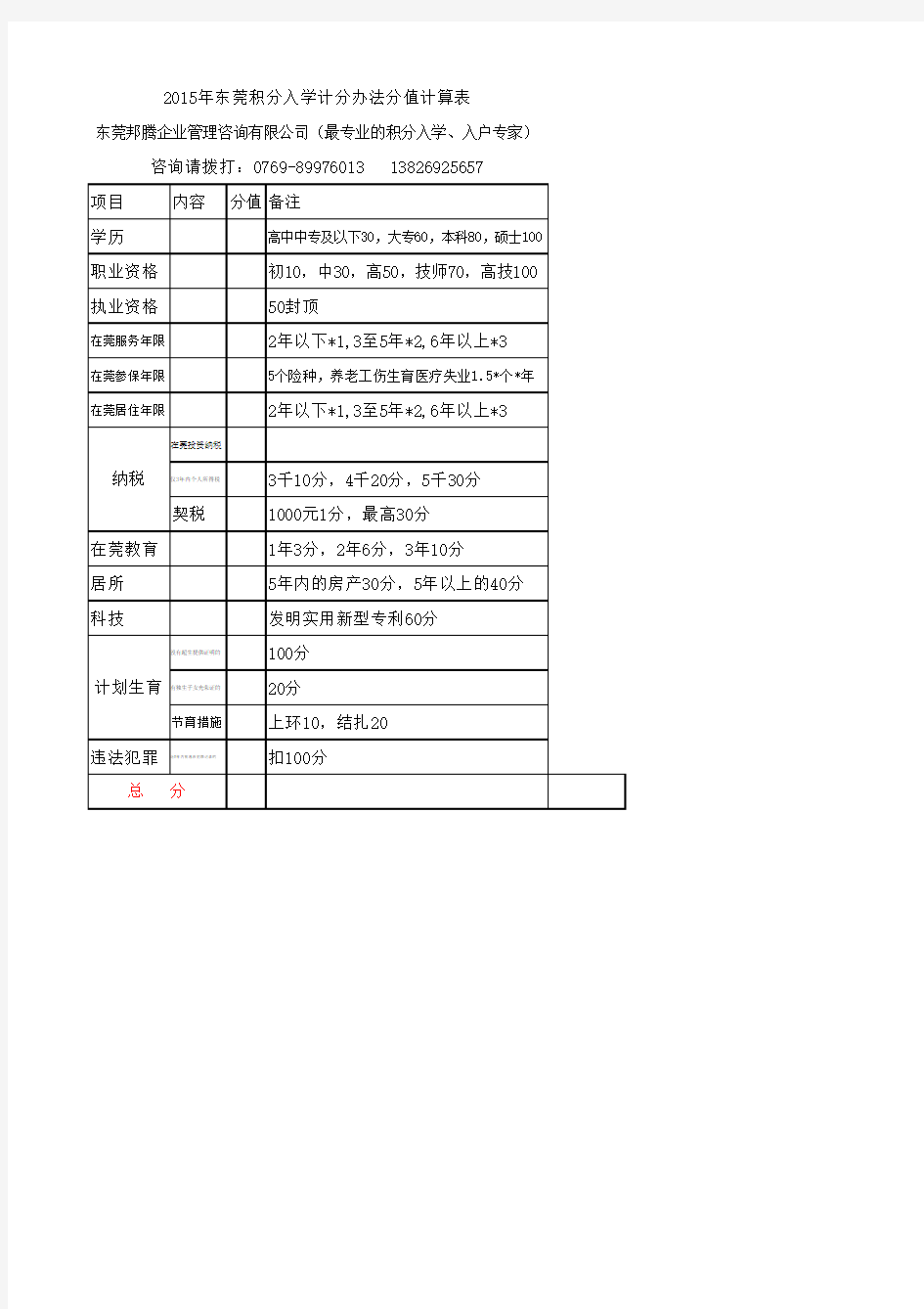 2015年东莞积分入学积分入户计分标准