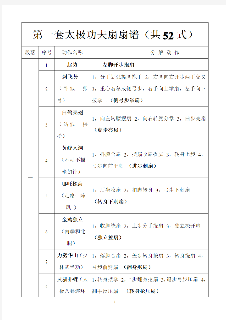 第一套太极功夫扇扇谱