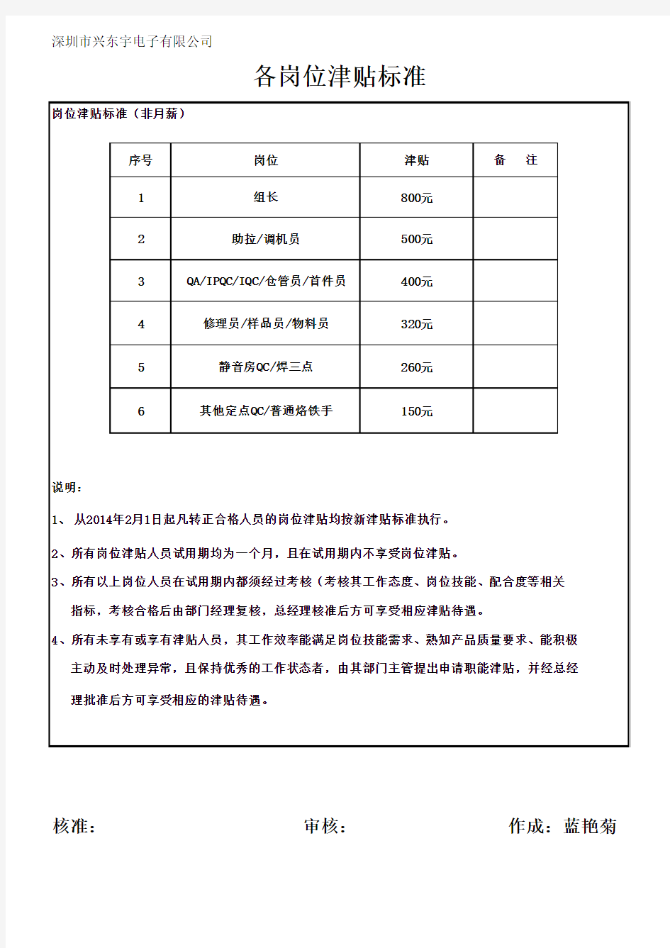 2014岗位津贴标准