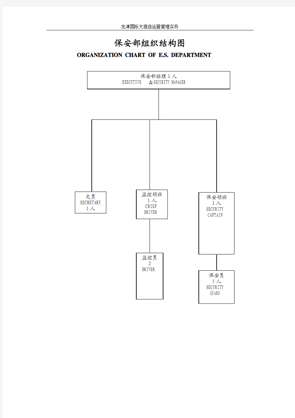 保安部组织结构图及工作流程
