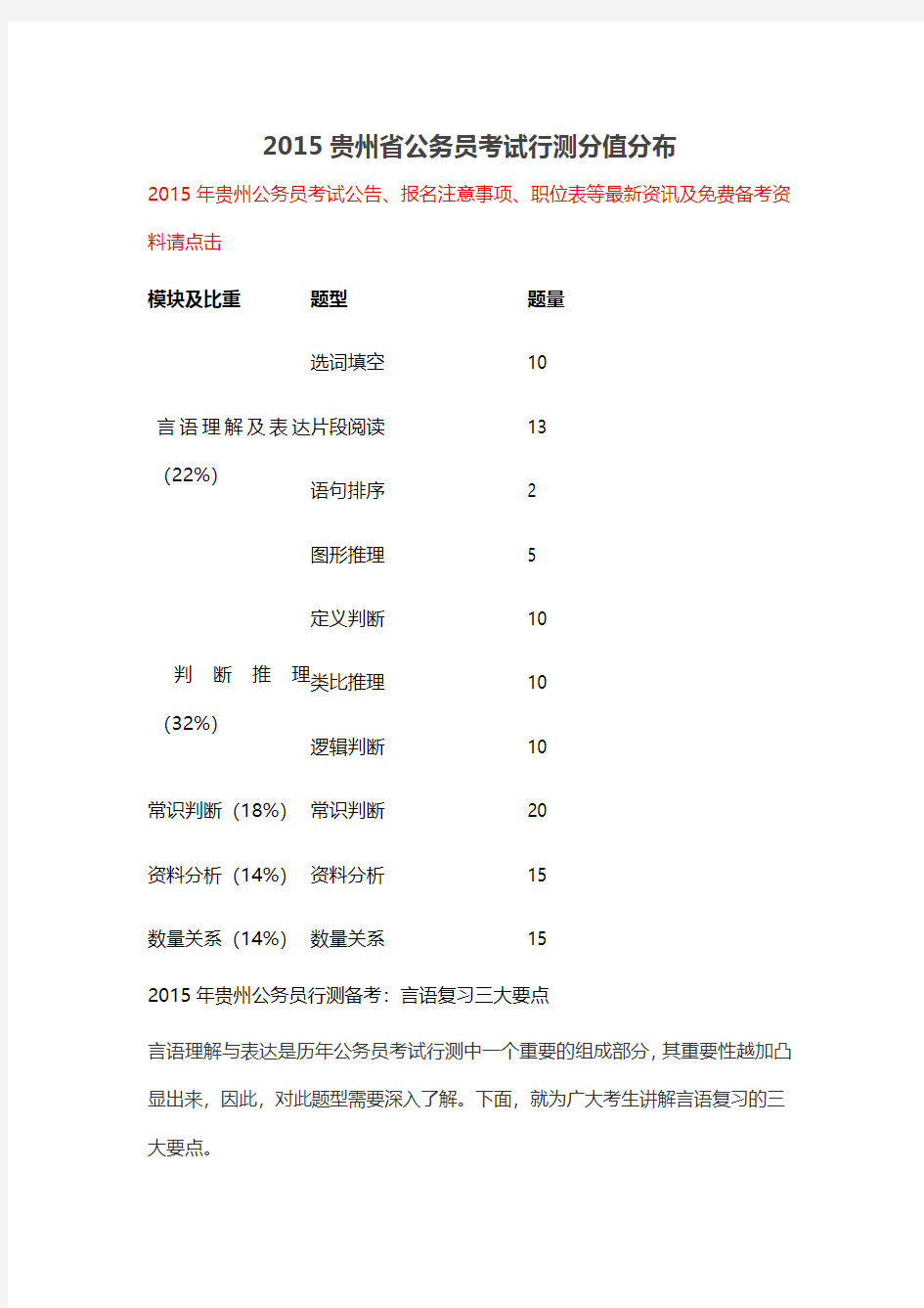 2015贵州省公务员考试行测分值分布