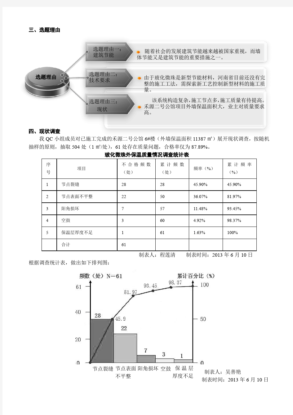 河南五建二公司