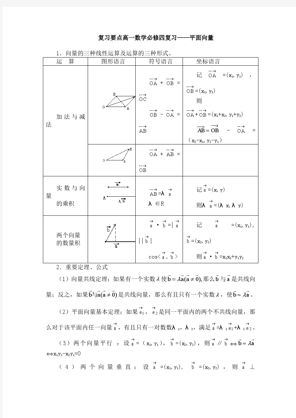 高一数学必修四复习-向量