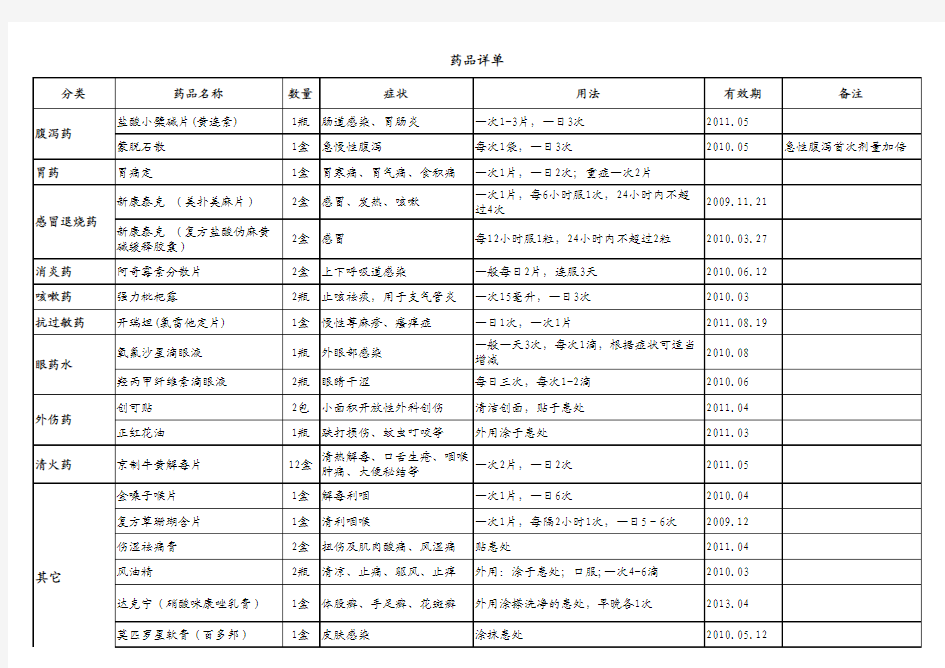 出国留学药品详单