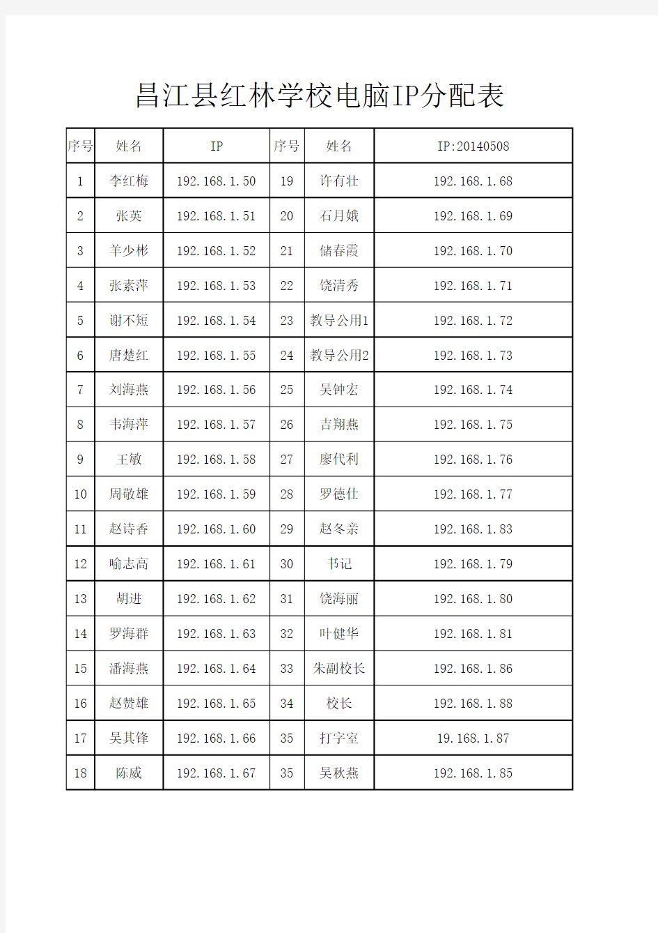 电脑IP分配表