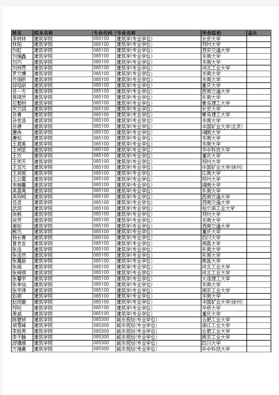 东南大学2016年拟录取推荐免试硕士研究生名单