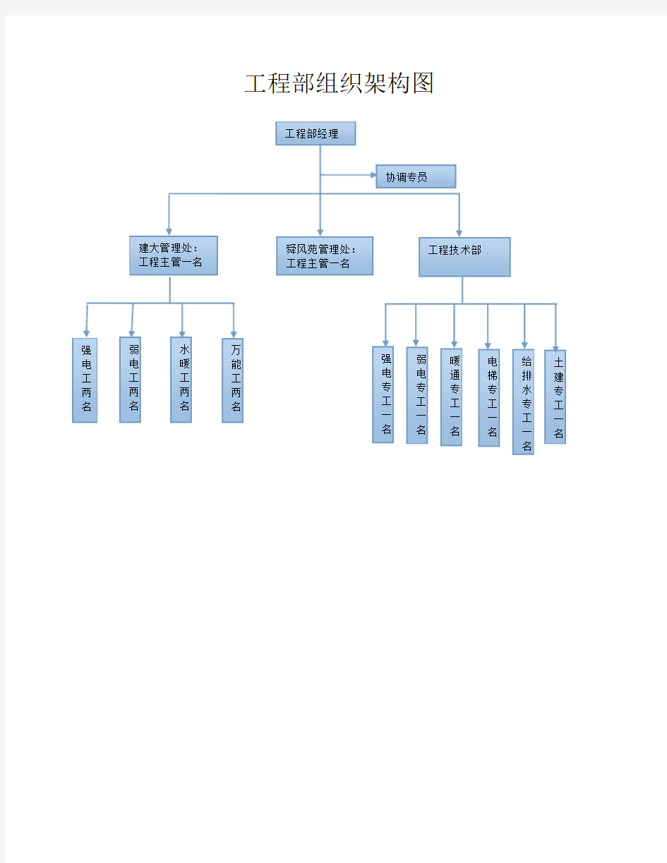 组织架构图、维修工作流程图