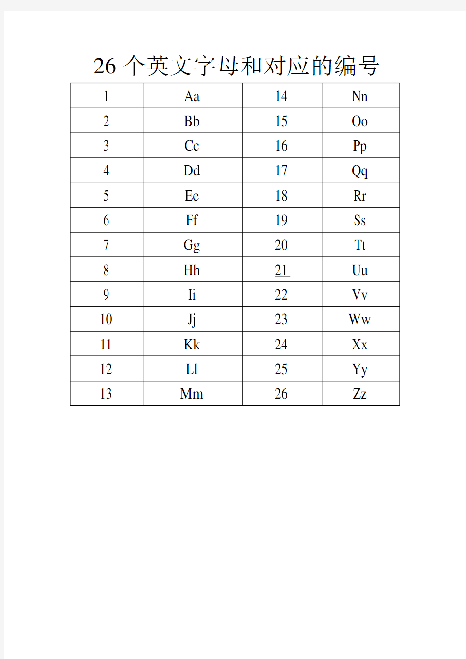 26个英文字母和对应的编号