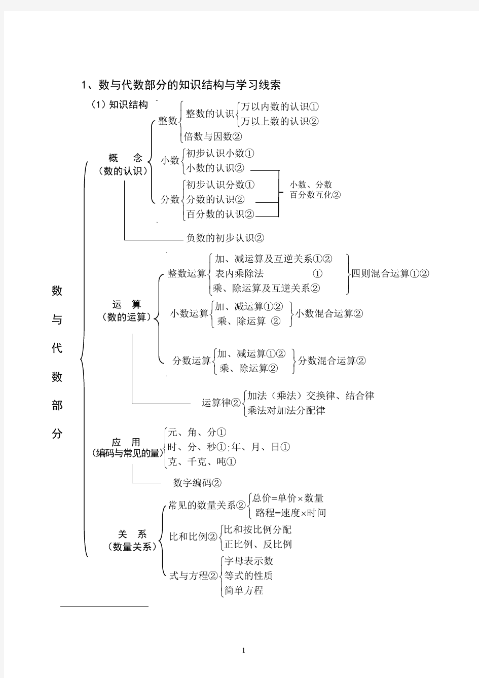 西南师范大学版小学数学新课标教科书解读1