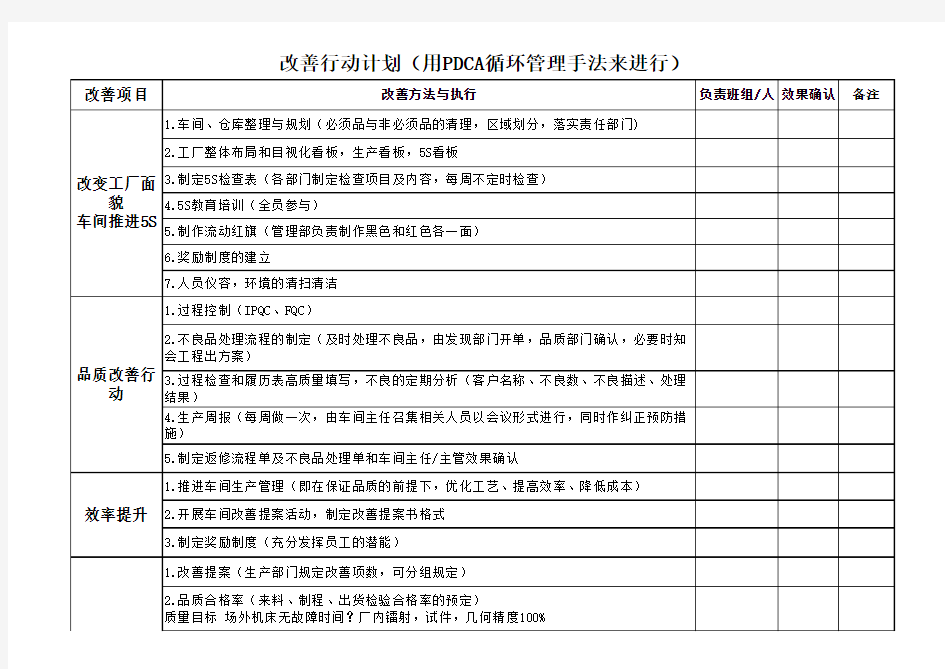 工厂车间改善行动计划