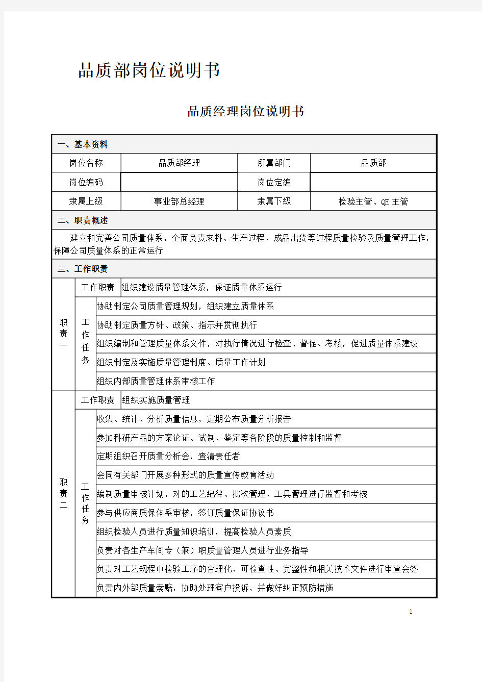 品质部岗位说明书(北大汇总)