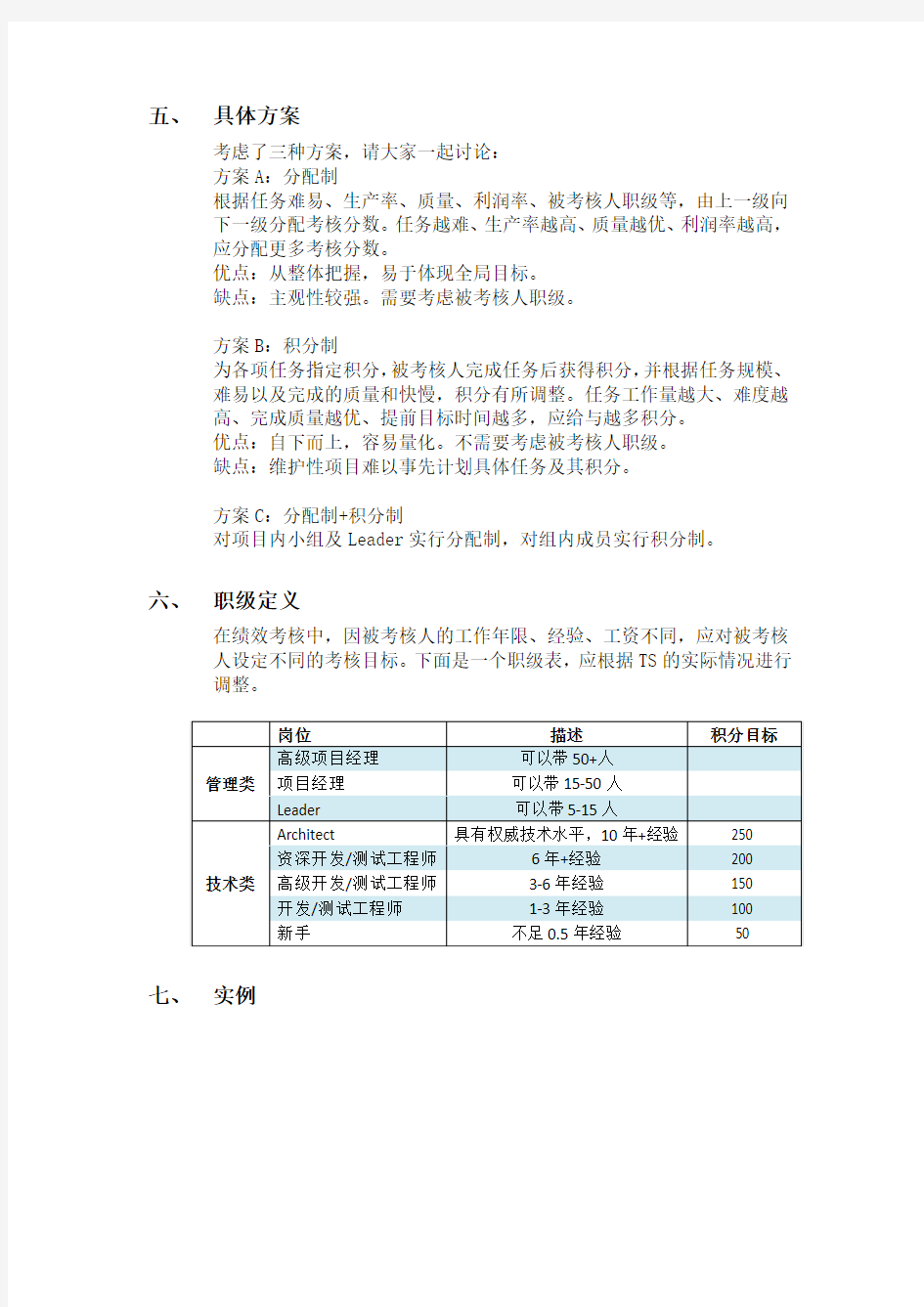 项目绩效考核试行办法