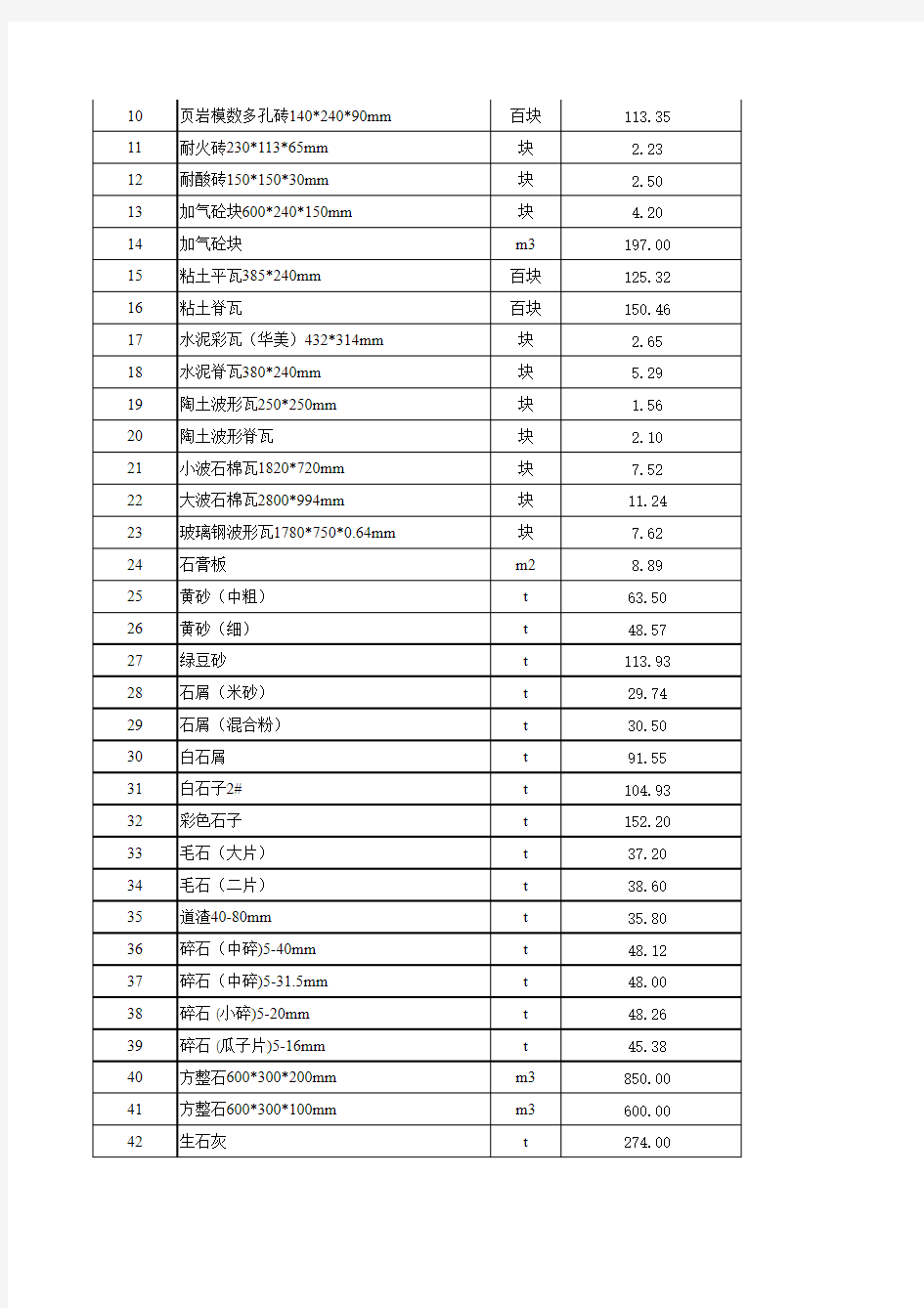 2010年度南京材料价格