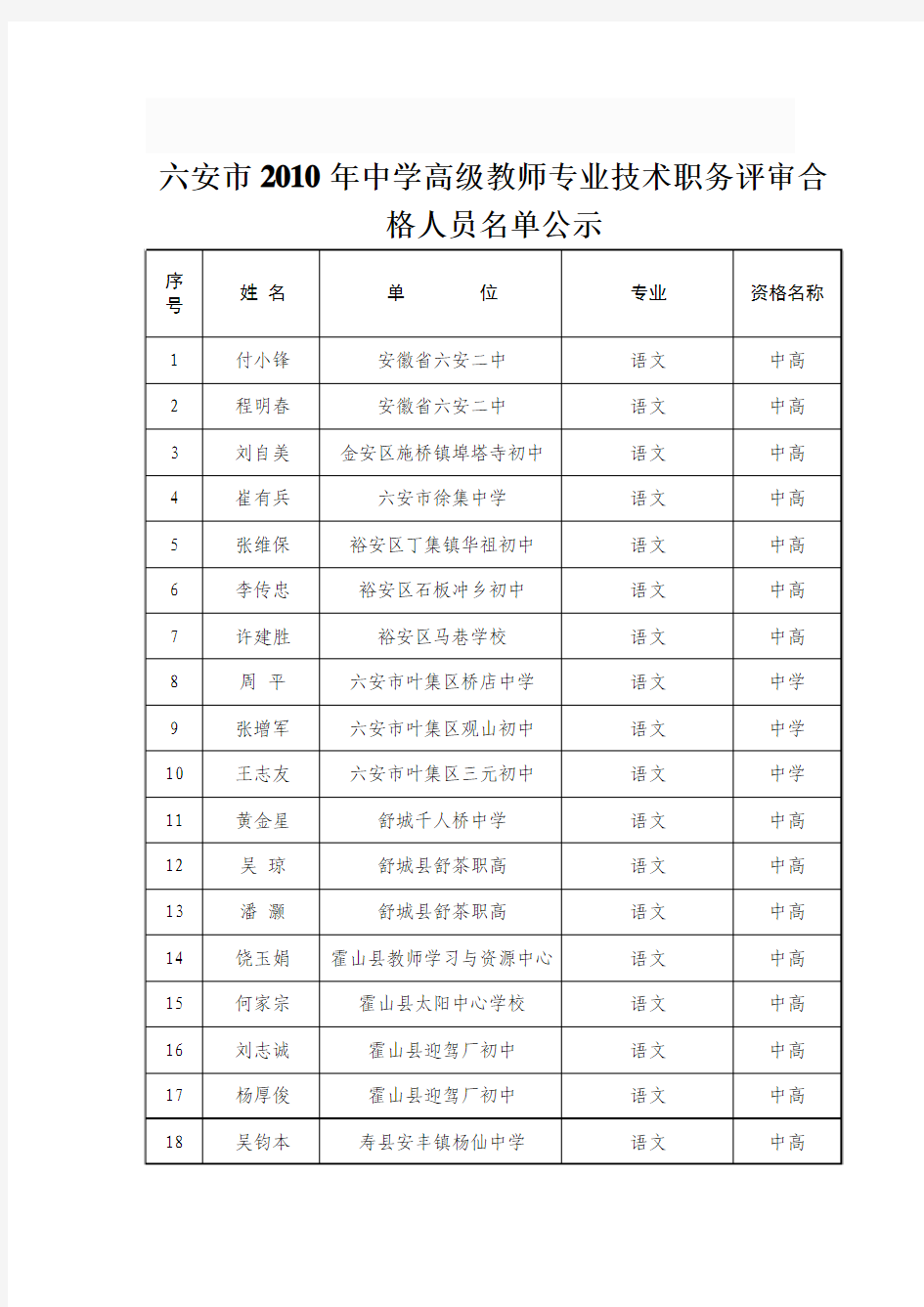 六安市2010年中学高级教师专业技术职务评审合格人员名单公示