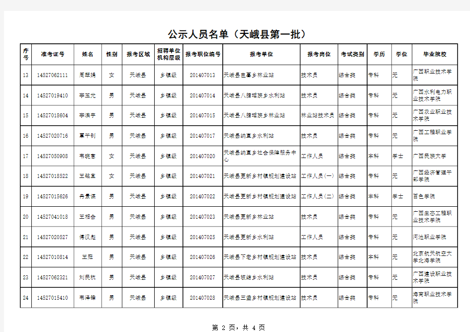 公示人员名单(天峨县第一批)xls