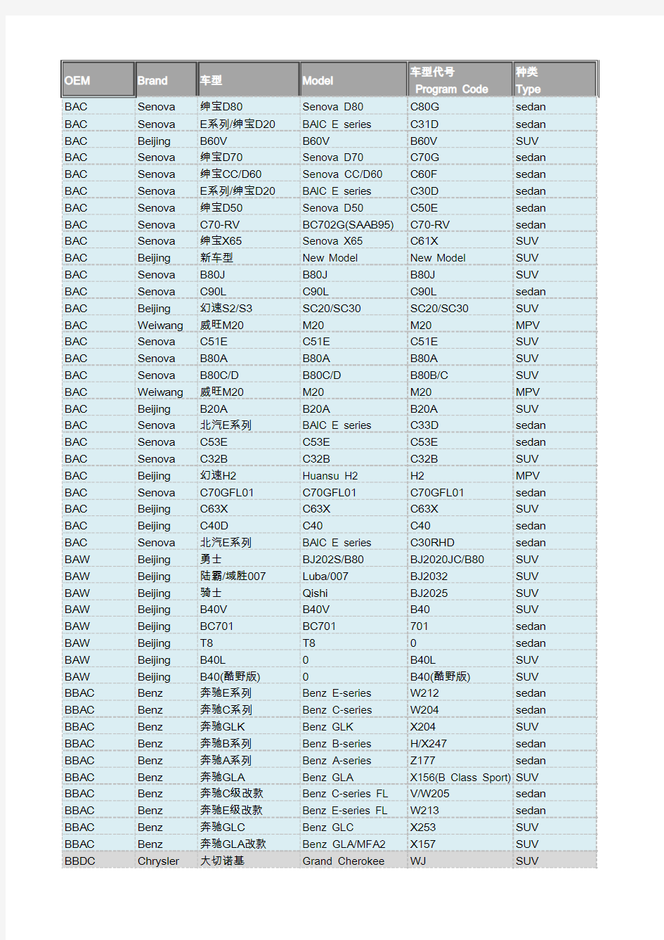 车型代号对照表 2016最新版