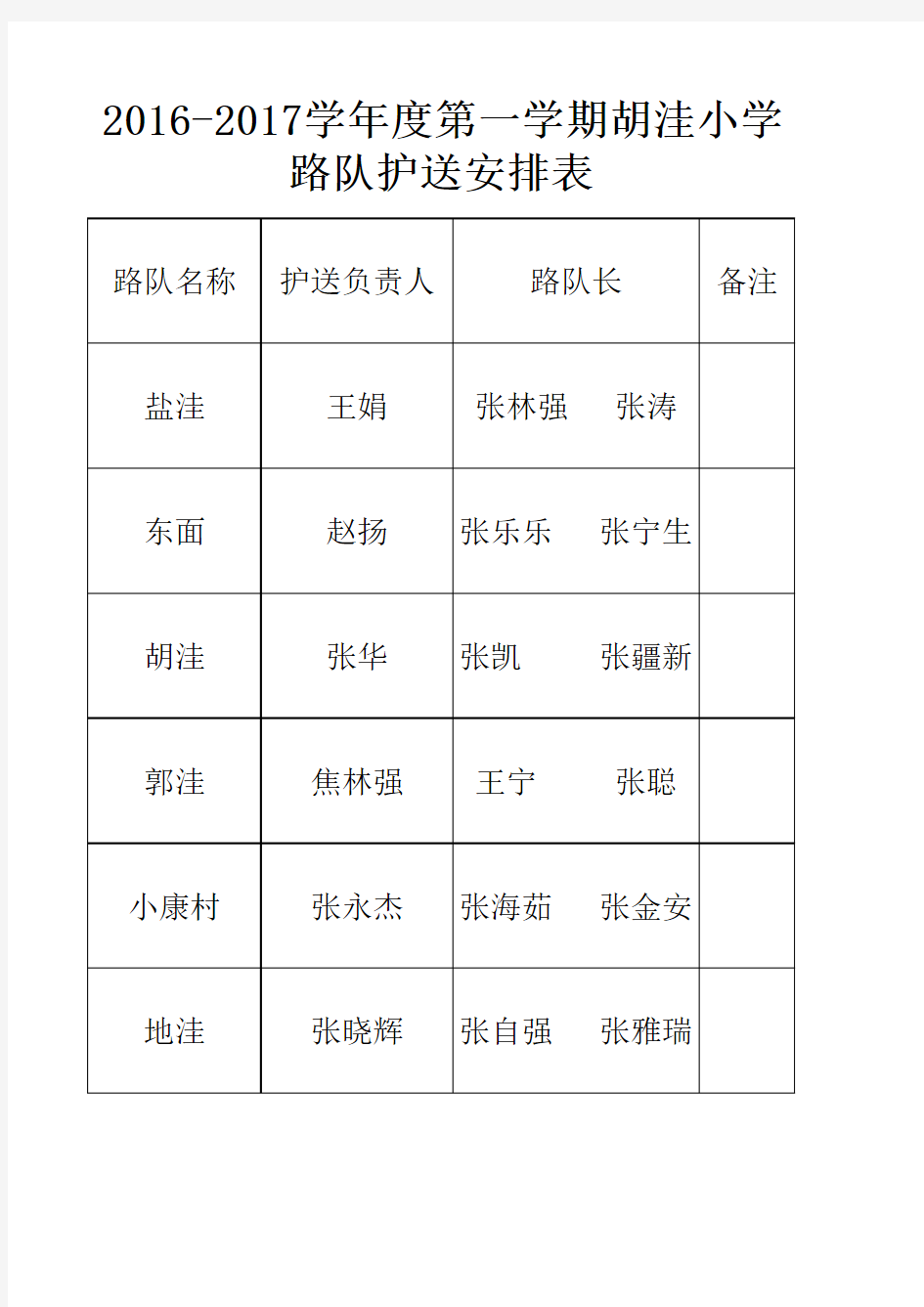 路队护送表