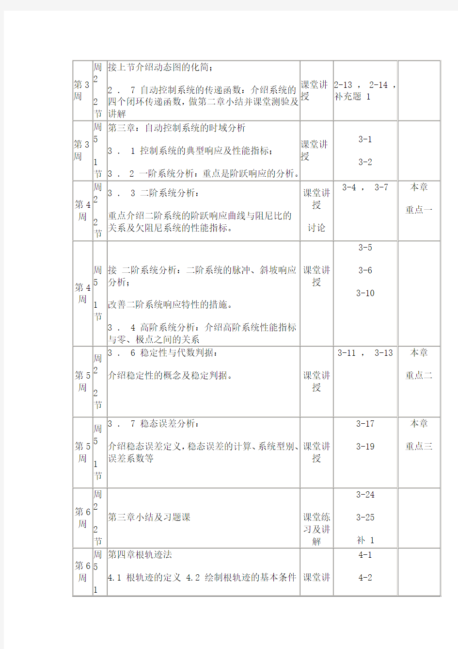 自动控制原理考试重点(北京交通大学)