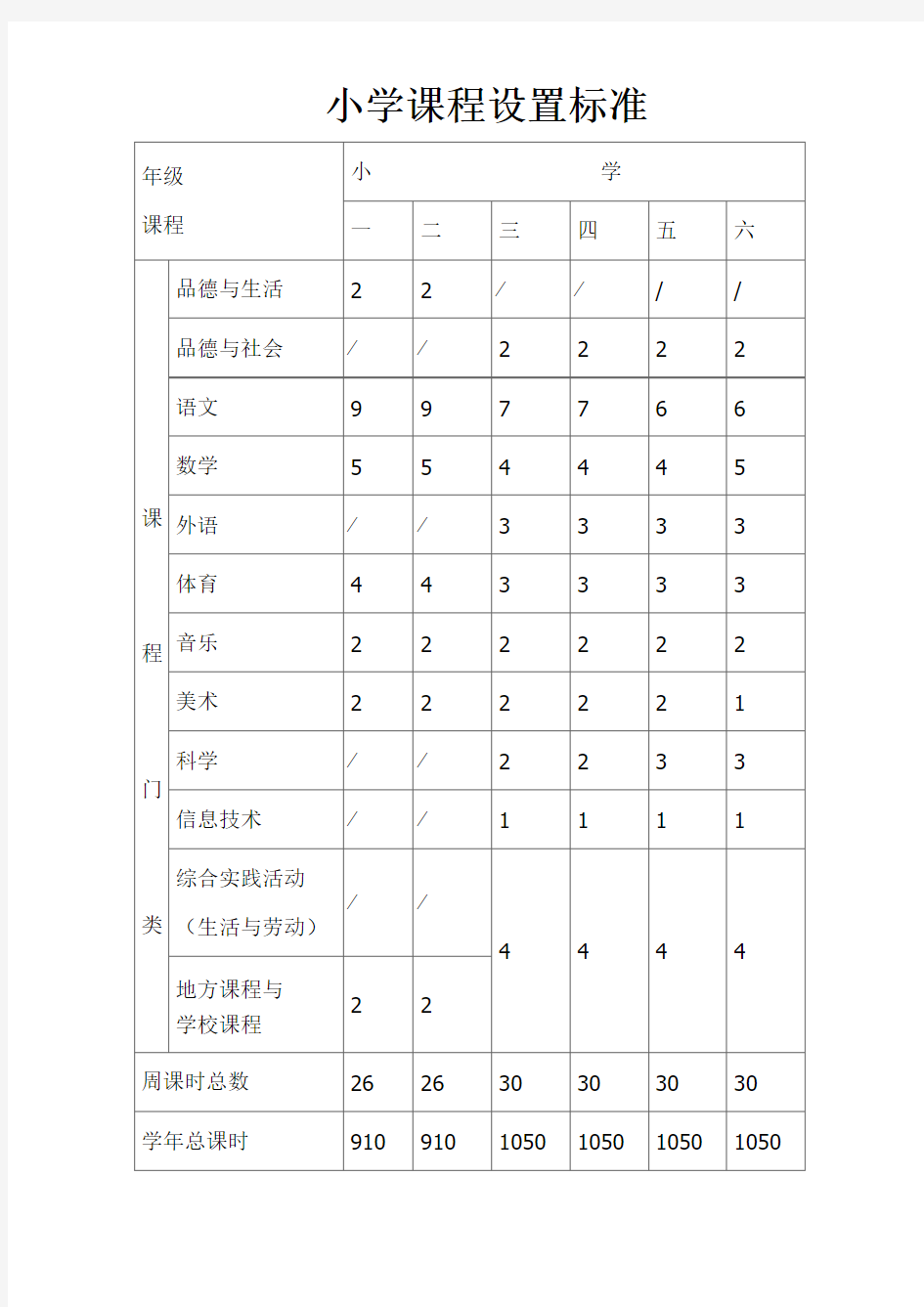 2018小学课程设置标准