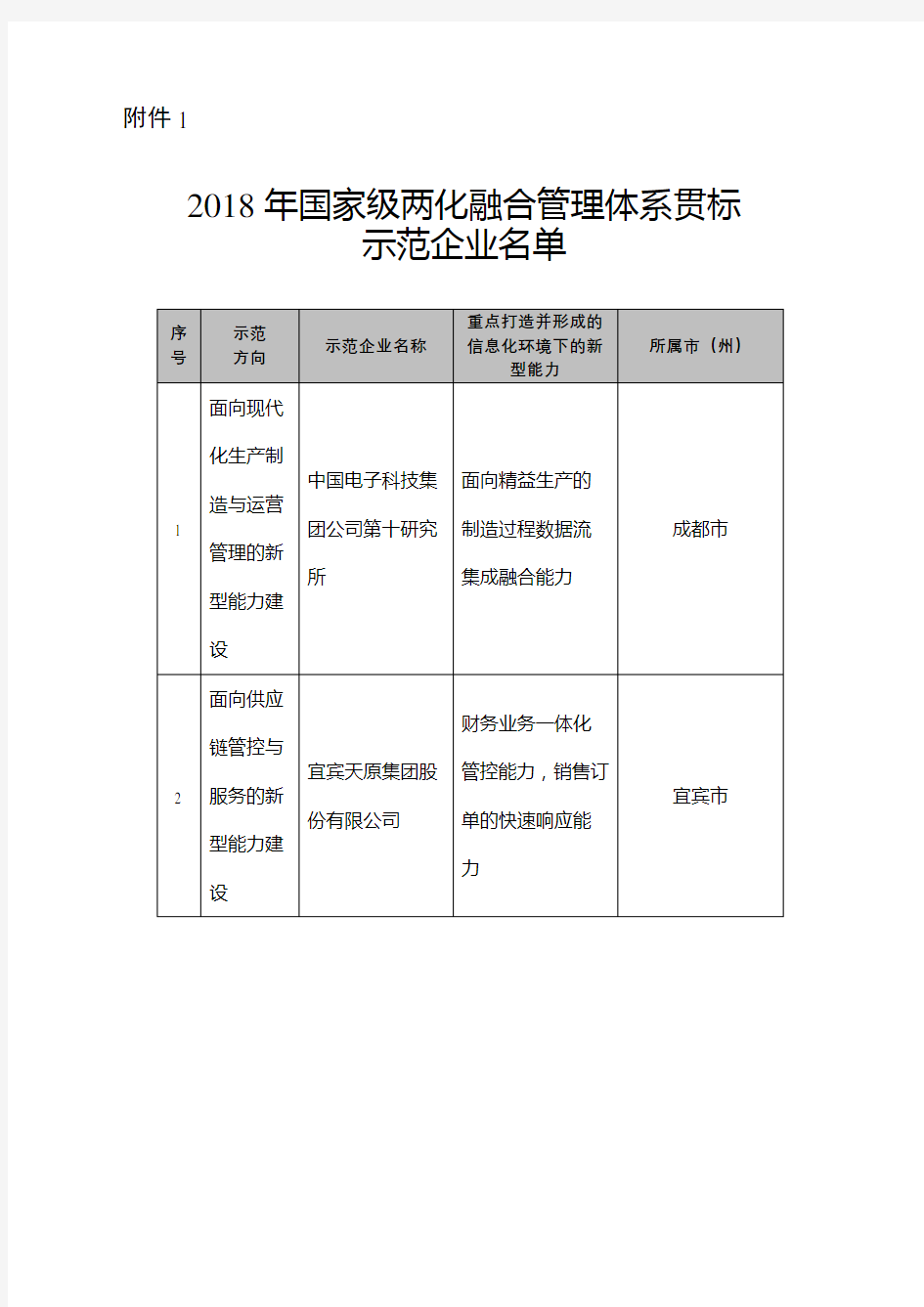 四川省经济与信息化委员会