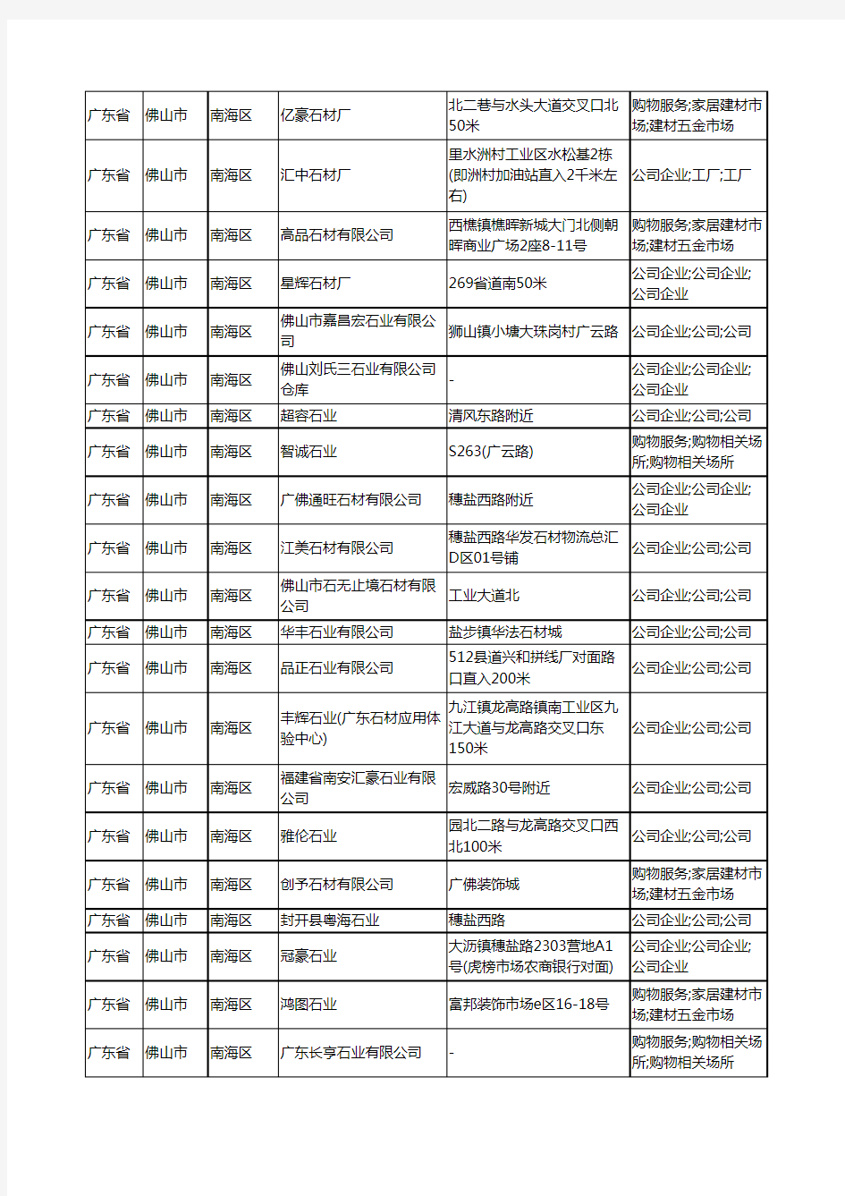 2020新版广东省佛山市南海区石材有限公司工商企业公司商家名录名单黄页联系方式大全217家