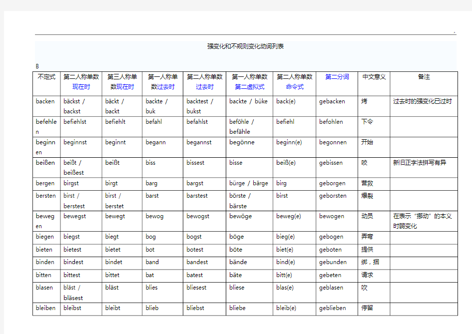 德语强变化,不规则变化动词表