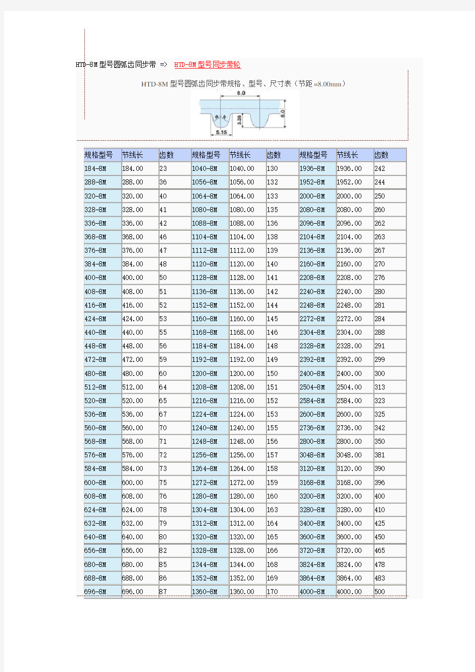 HM同步带参数